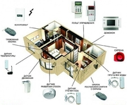Монтаж пожарной и охранной сигнализация