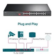 Надежный свитч TP-Link TL-SL1226P с 24 PoE+ портами